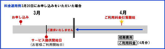 料金適用例-お申込みの場合