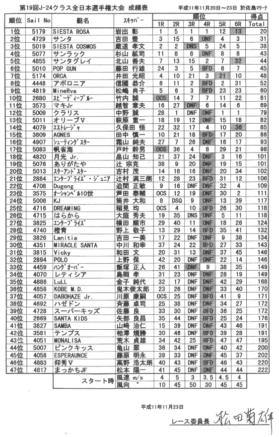 [成績表]